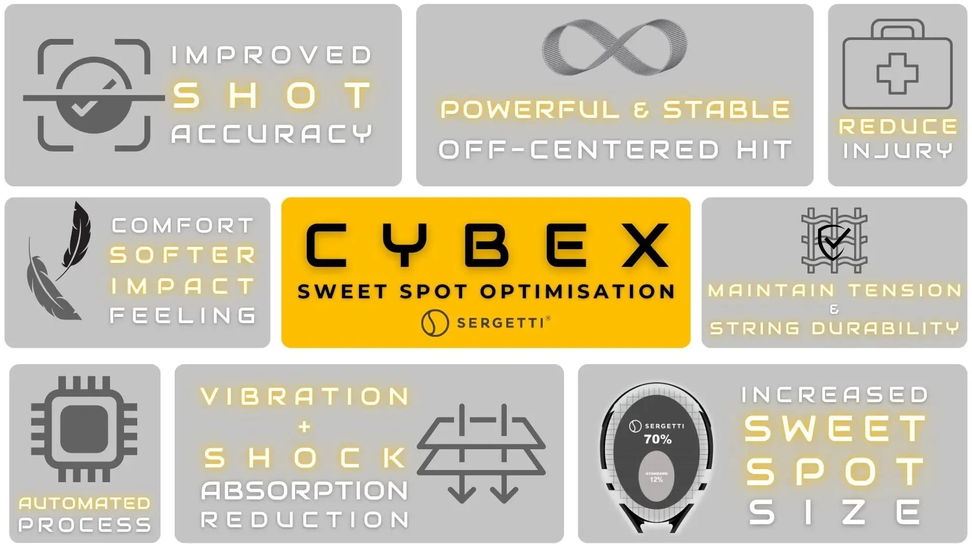 Built for sweet spot optimisation.